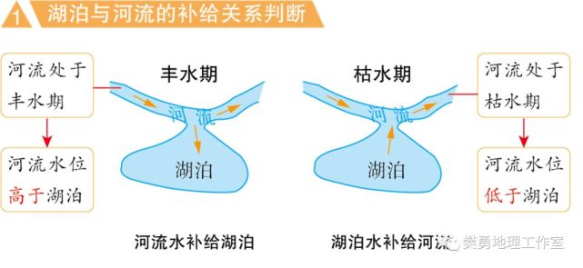 【地理概念】海水顶托与海水倒灌,影响海水密度的因素有哪些?