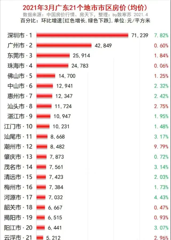 珠海市2020常住人口_珠海市地图(2)