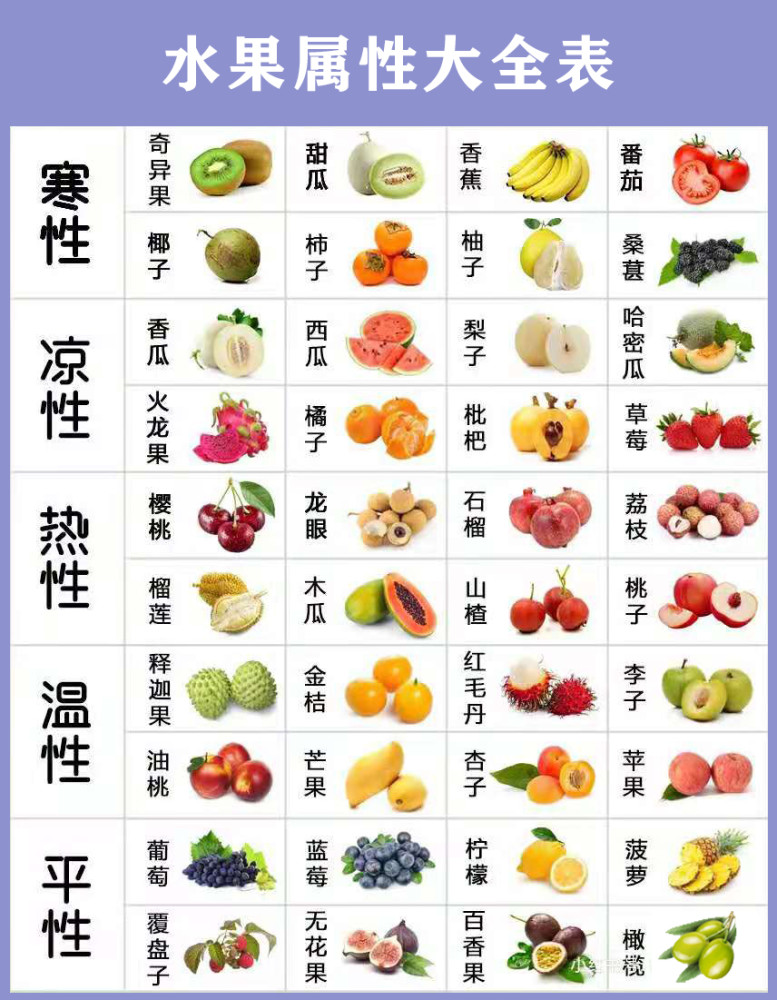 水果属性大全表,看看你适合吃什么水果