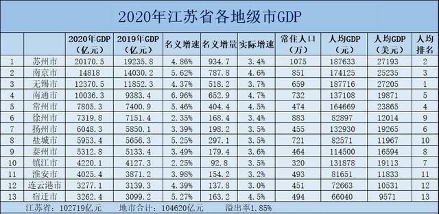 镇江常住人口_2019江苏镇江人口数据分析 常住人口总量低速增长 人口老龄化加(3)