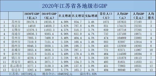 镇江常住人口_2019江苏镇江人口数据分析 常住人口总量低速增长 人口老龄化加(3)