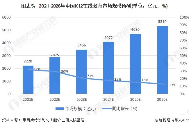 2021年中国k12在线教育行业市场现状与发展前景分析 线上教育市场前景