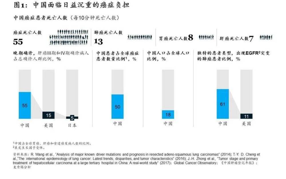 2019国内癌症人口数量_癌症晚期图片