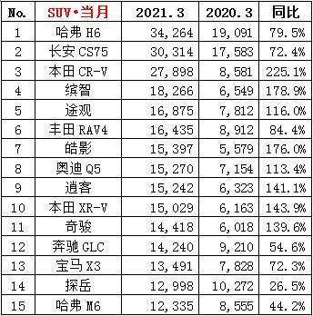 2021年国产车质量排行榜第一名究竟花落谁家?