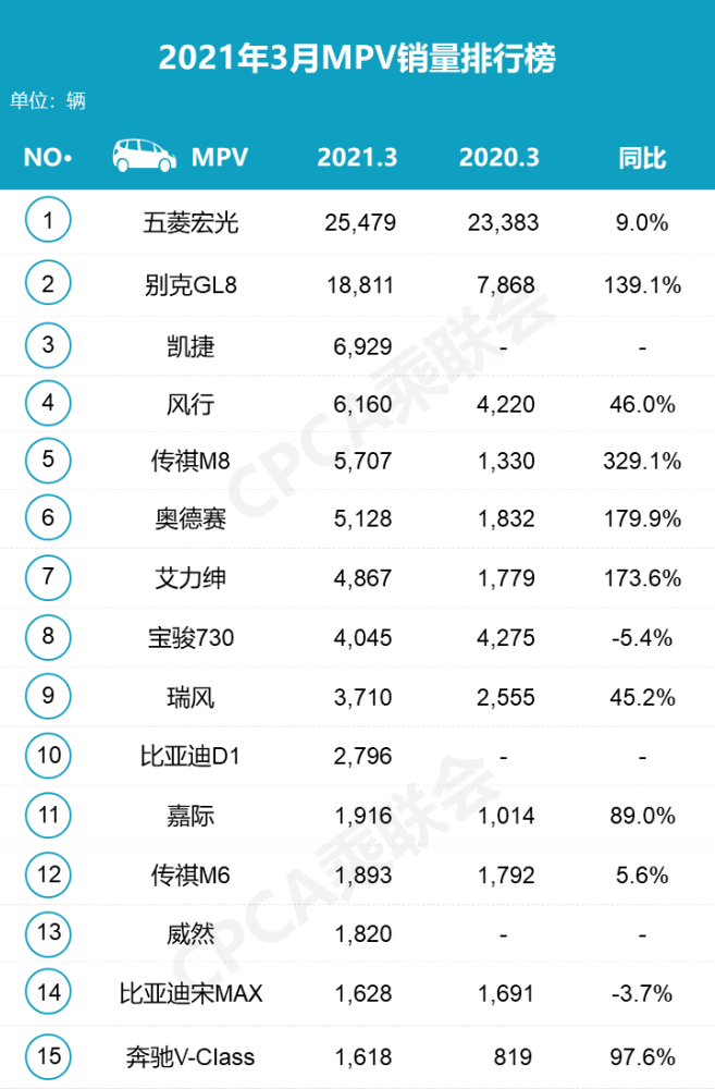 max排名(3)