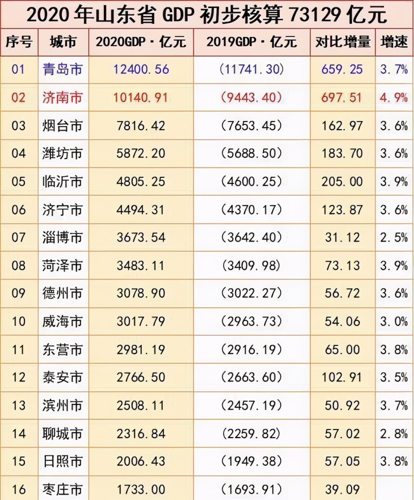 德州与沧州,到底哪个城市更强一些?