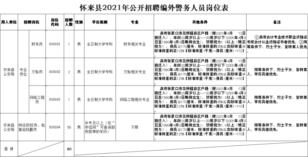 怀来县招聘信息_张家口市人民政府(5)