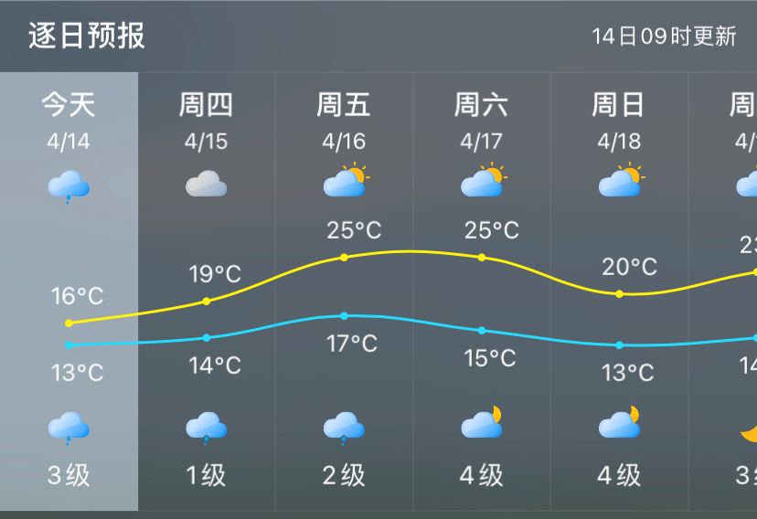 福州人口在减少_我在福州手绘导览地图(3)