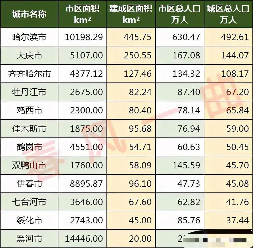 大庆市人口_大庆的人口民族