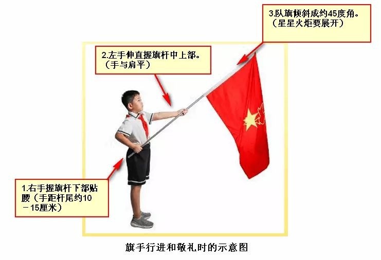 三江红领巾加油站|正确的执旗姿势是怎么样的?