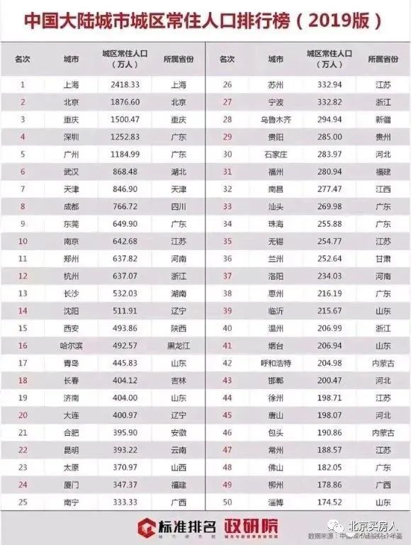 唐山常住人口_最新大数据 2018年唐山哪个县 市 区 人最多 哪里的居民最富裕(3)