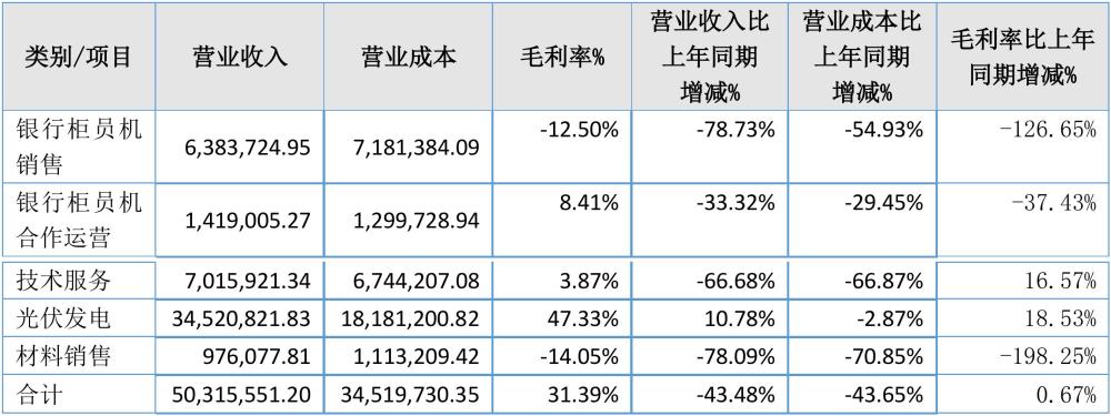 财报季新达通2020年度财报营收503156万元净利润182634万元