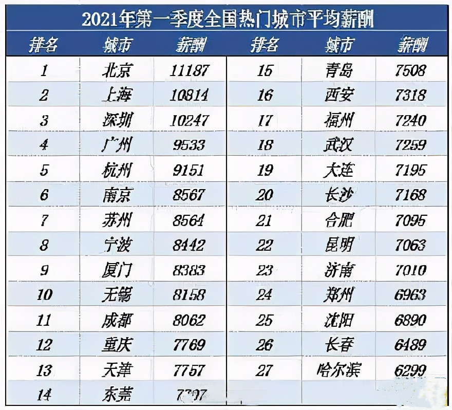 企业利息收入计入gdp吗_在利润表中,银行存款取得的利息,是否要计入营业外收入 如果不是改计入哪里(3)