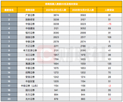 投顾排名_基金投顾(2)