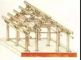 图文详解各类型梁架结构及常见木构件