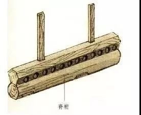 图文详解各类型梁架结构及常见木构件