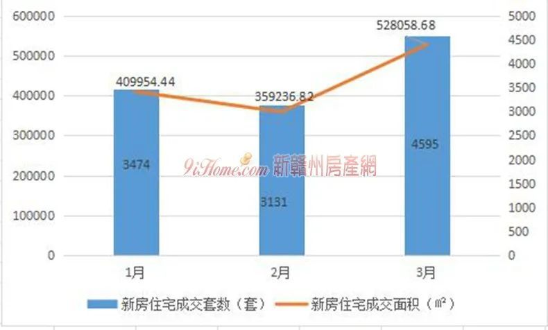 江西赣州第一季度gdp_好消息 赣州一季度GDP全省 跑最快 更可喜的是(2)