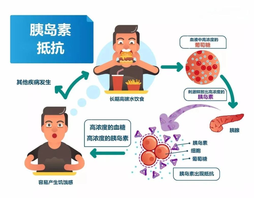 今日专家自然流产可能是胰岛素有问题