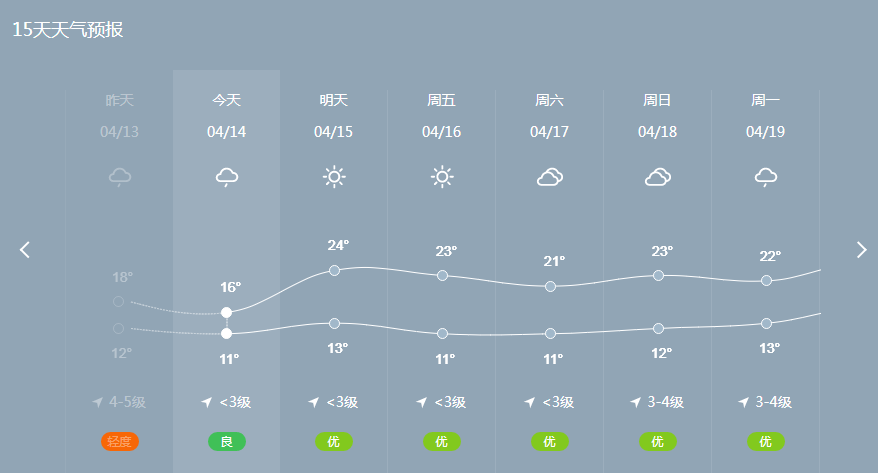 襄阳一波好天气候场!