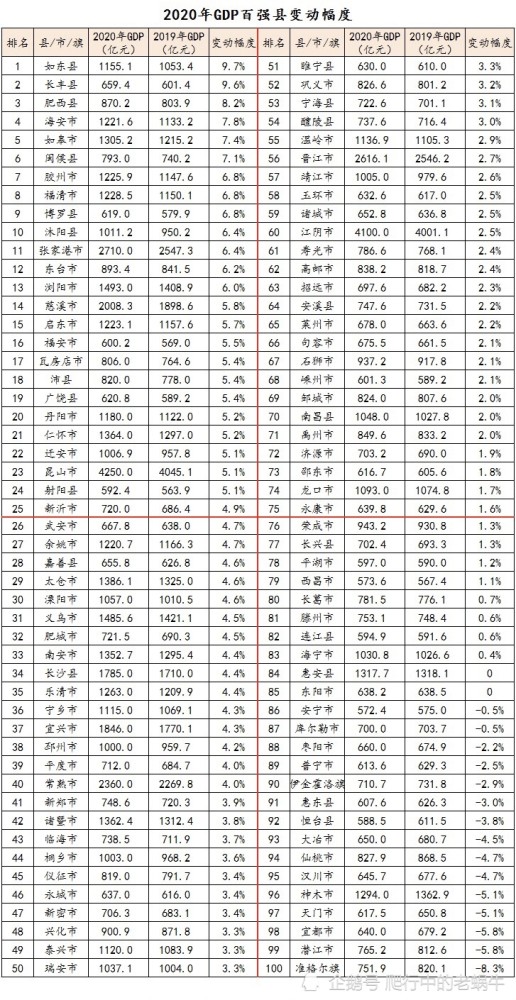 如东县gdp2020_一个如东细姑娘的辞职信,火爆朋友圈