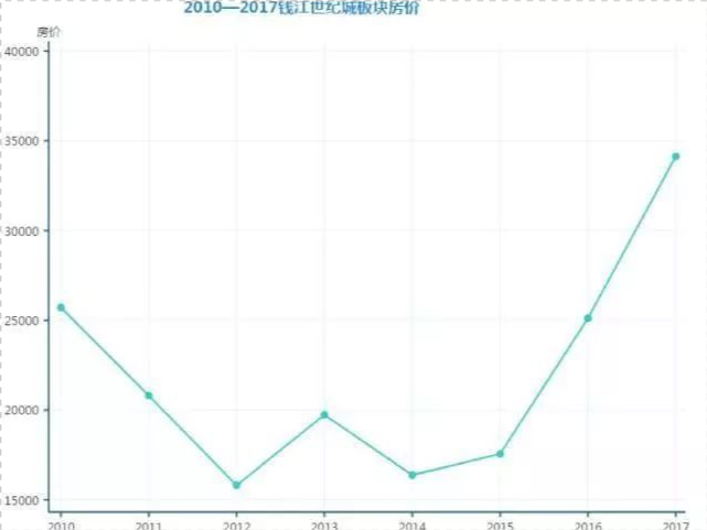 2018杭州预计经济总量多少_杭州西湖图片
