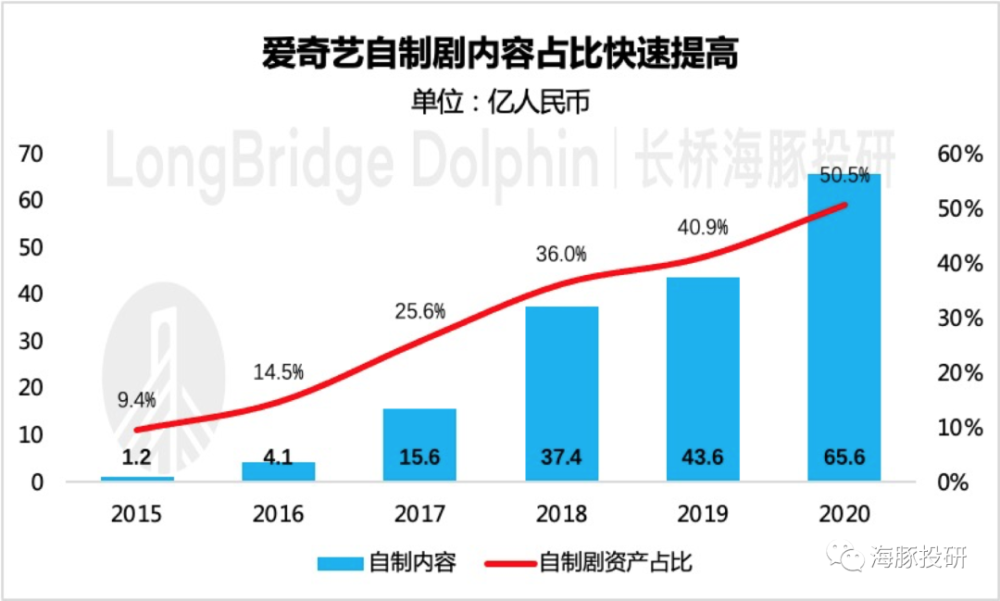 GDP在燃烧(3)