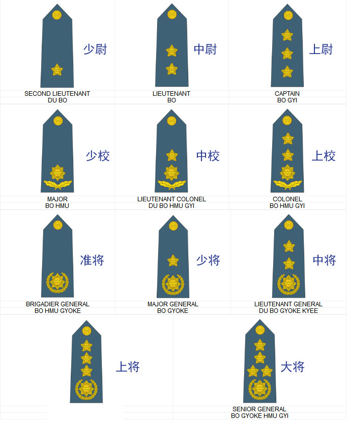 缅甸空军军官军衔如图所示,分别是少尉,中尉,上尉,少校,中校,上校