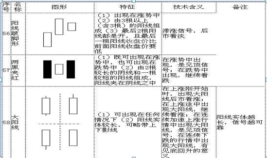 史上最全k线图大全:搞懂这70种基本k线组合形态,轻松低买高卖不踏空!