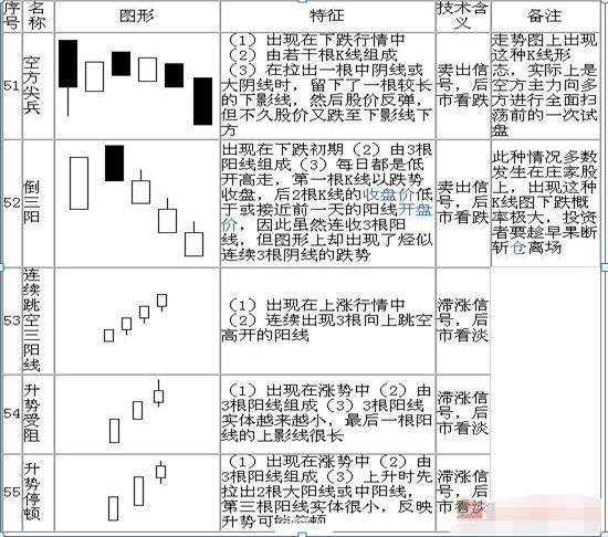 史上最全k线图大全:搞懂这70种基本k线组合形态,轻松低买高卖不踏空!