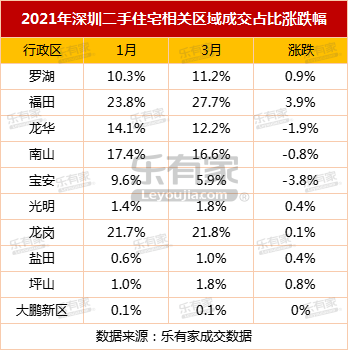 指导价新政已满2个月,深圳东部二手房源变得抢手,一次性付款增多