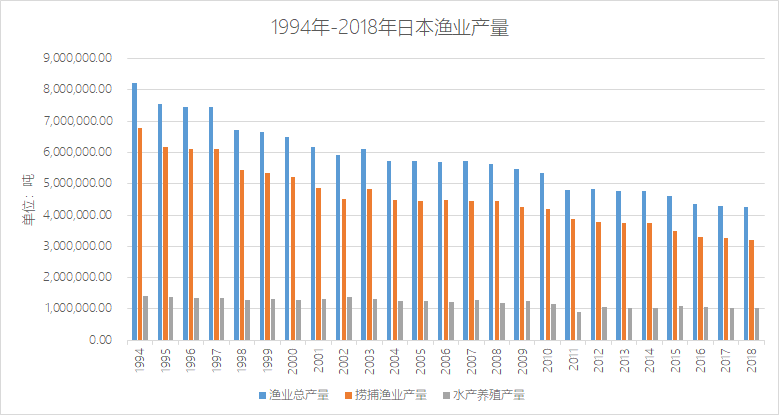 工农业产值和gdp有什么区别_饼状图 各国GDP及农业产值 工业产值 服务业产值占世界比例(3)