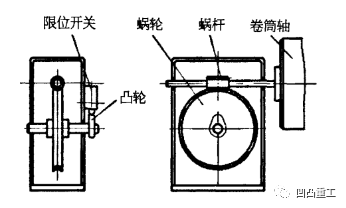 制造这种传动式高度限位器对涡轮蜗杆的精度要求较高,所以装置制造