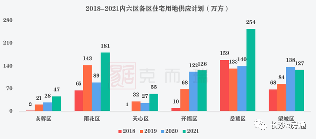 长沙公布2021年GDP(2)