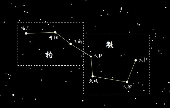 河南一座"北斗七星"墓,藏了40万斤黄金!考古队:科学未解之谜