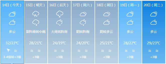 赣榆天气预报21天天气
