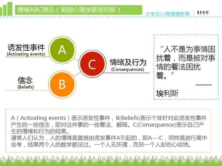 就如同情绪反应的abc理论一样,所谓事情无好坏,你对它的反应才是更