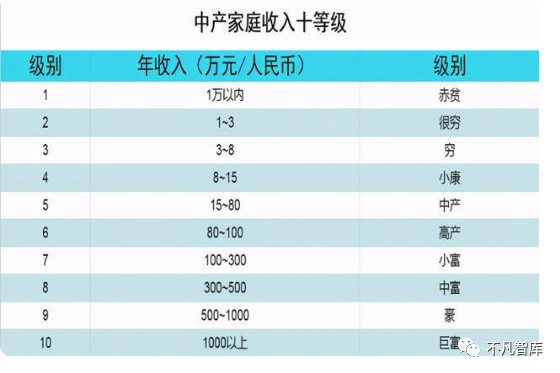 一线城市标准多少人口_保田镇有多少人口(3)