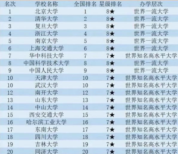 上海交大世界大学排名_上海交大(3)