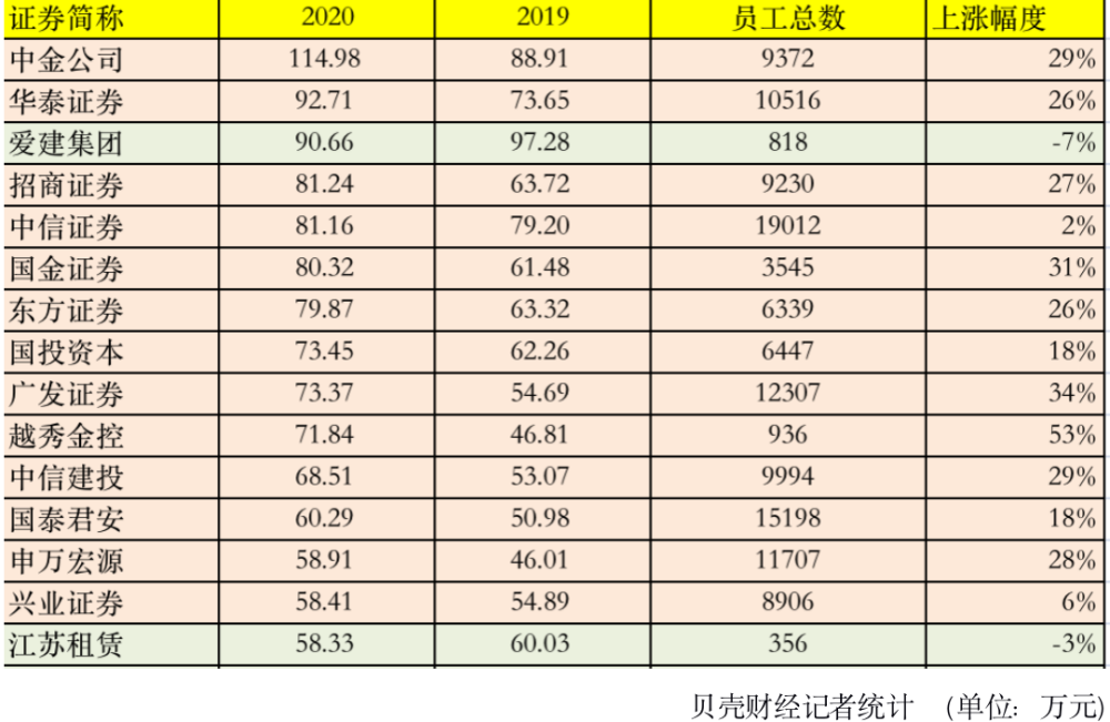 员工人均薪酬_员工薪酬表(2)
