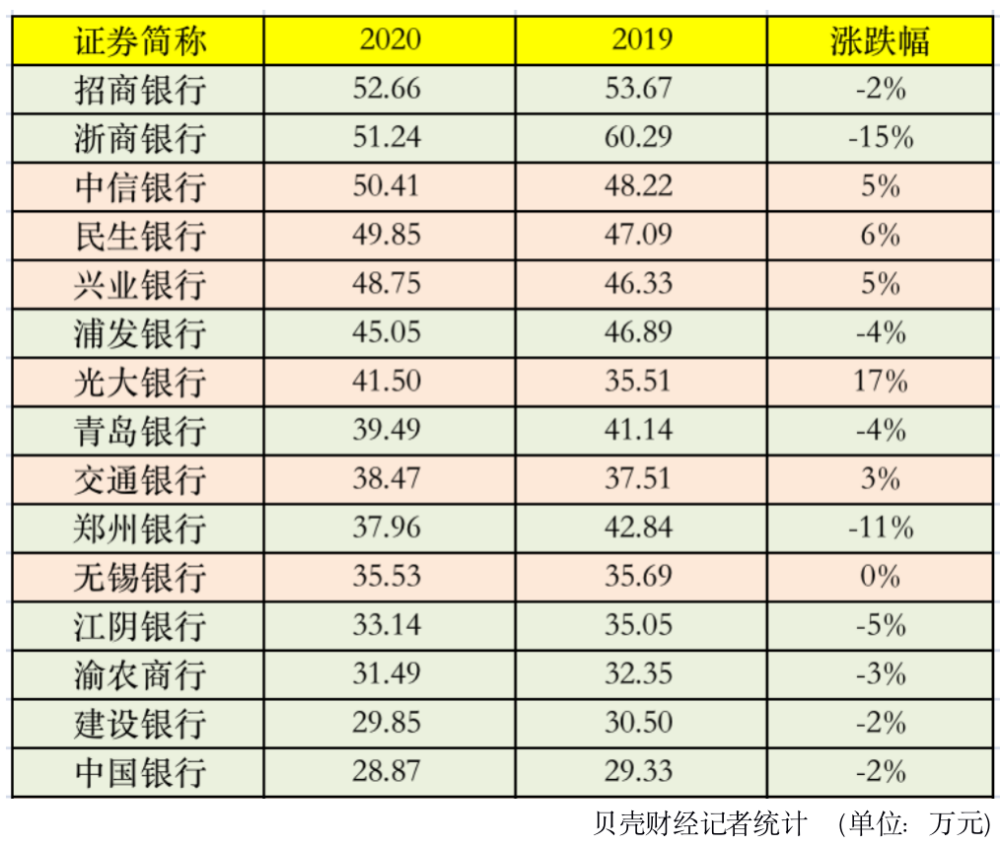 恒瑞人均薪酬_薪酬方案设计模板(3)