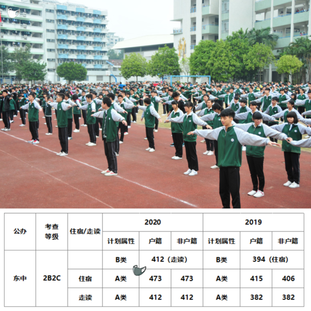 全省50所,中山仅两所,新课改样本学校:中山市东区中学