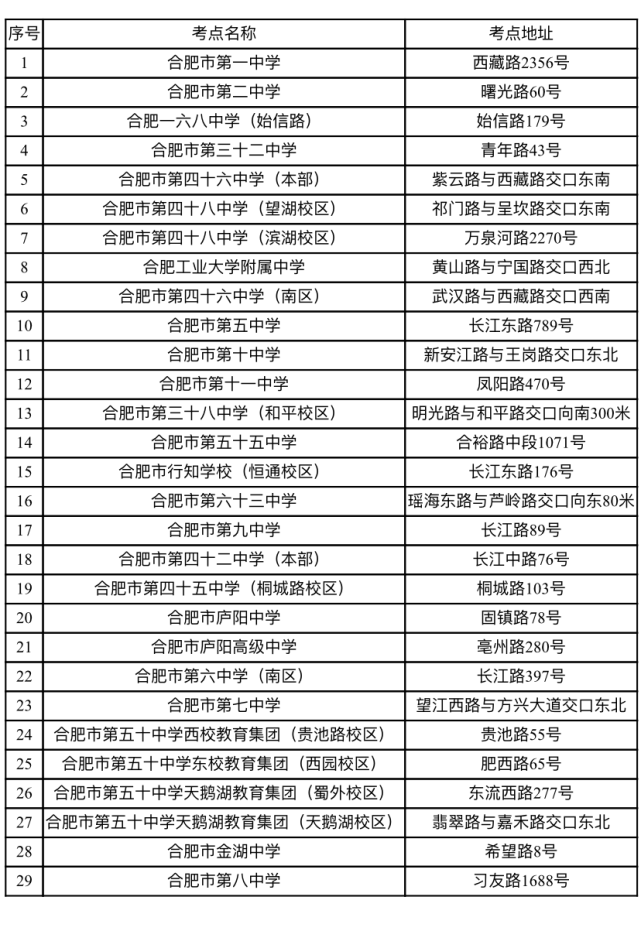 合肥招生考试网_合肥八中官网招生信息_盐城市招生考试中心考试信息查询系统