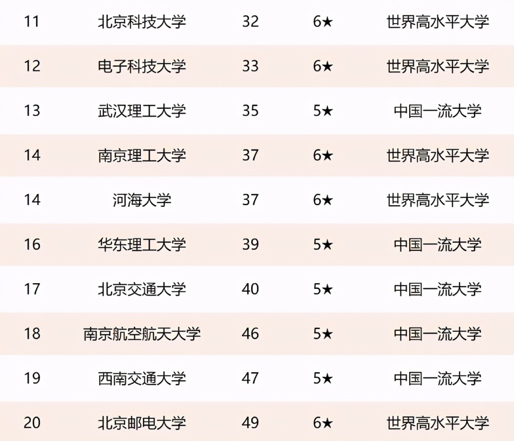 哈尔滨2021年gdp(2)