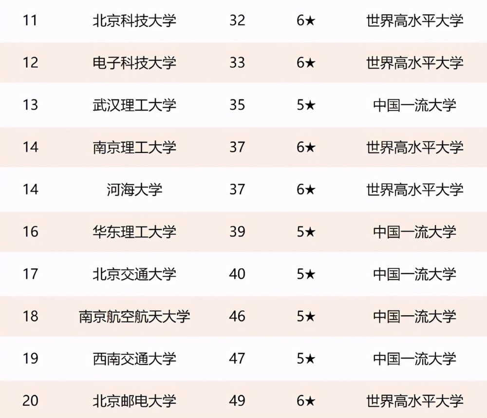 武汉理工大学排名_武汉理工大学