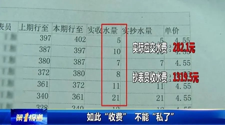 282元水费却说应交1300元长春水务抄表员交500元可私了