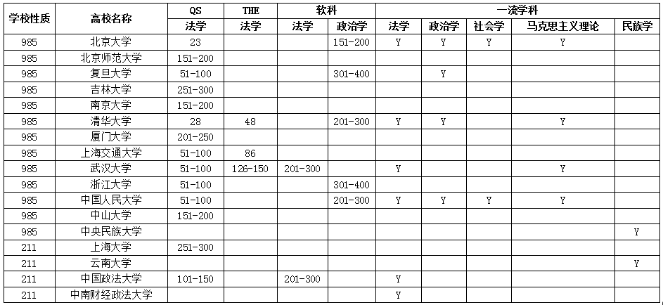 法學國際排名_國際公法學框架圖