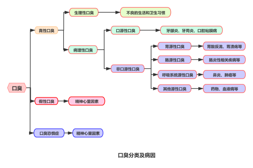 中国人口臭_风靡澳洲的漱口水来啦 吐出脏东西,打嗝都是香的