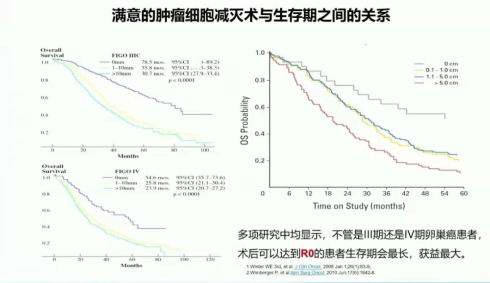 抗癌日专题|向阳教授:重视妇科恶性肿瘤的规范化治疗