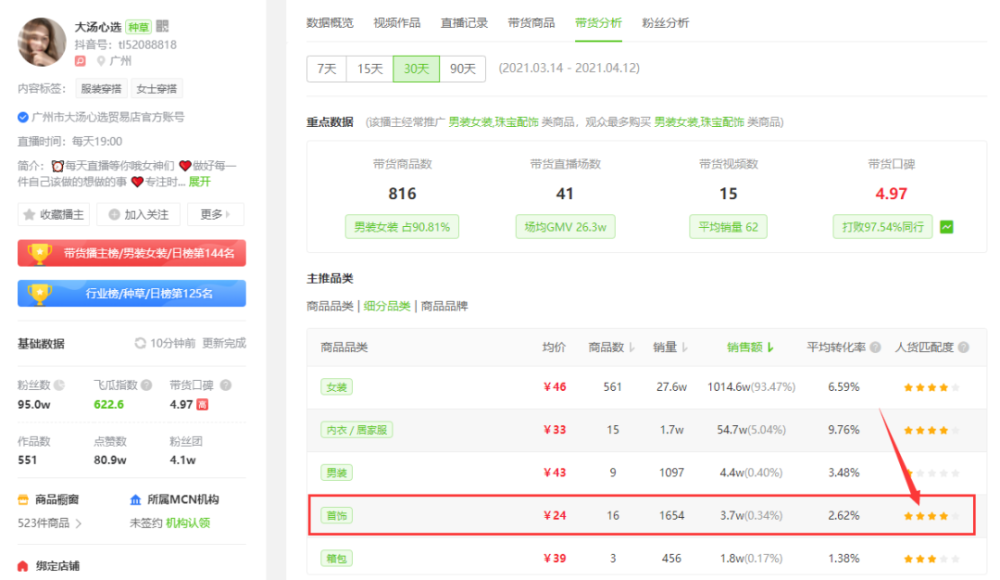巨量千川取代抖音dou 与feed流投放后究竟怎么玩?(附教程)