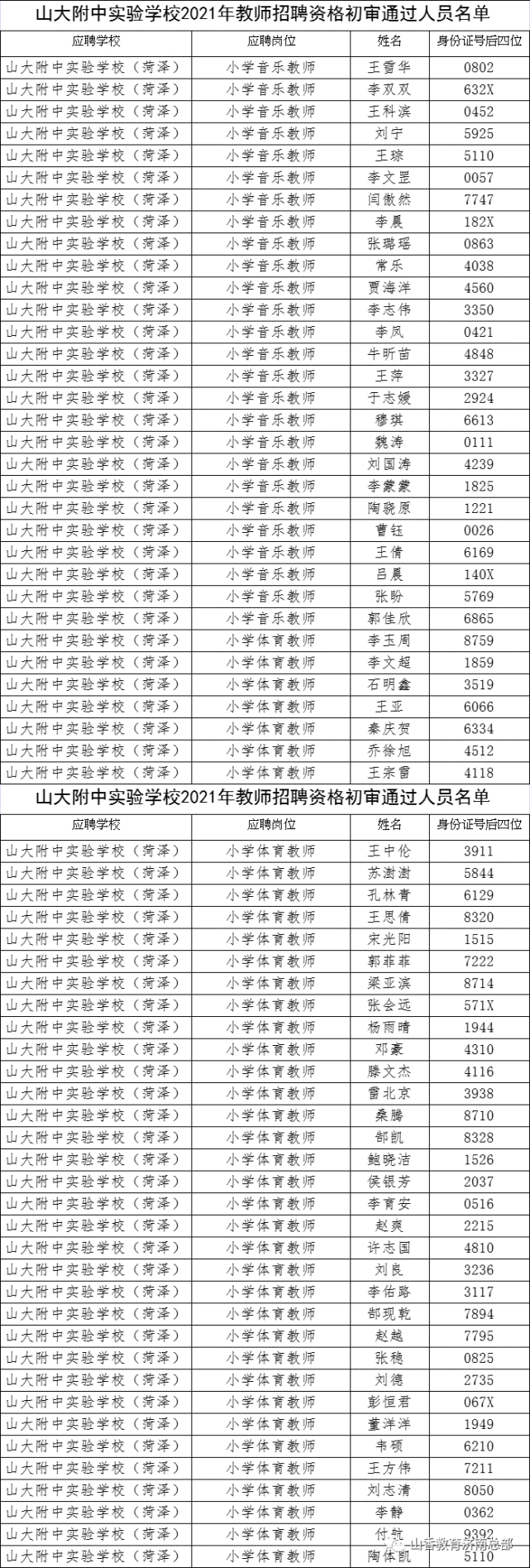 21年山大附中教师招聘资格初审人员名单及后续工作通知